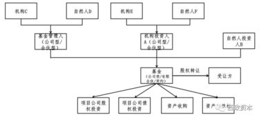56號文后基金管理人、基金產(chǎn)品及投資人納稅分析及稅收籌劃更新