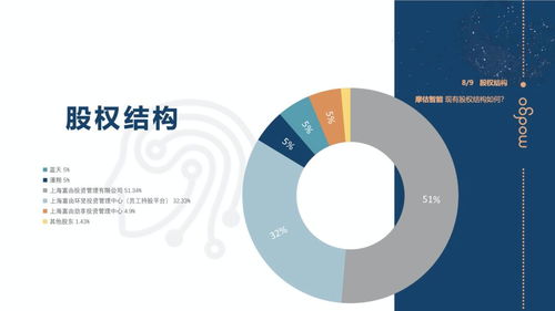 摩估智能 投資管理與資產管理的卓越助手