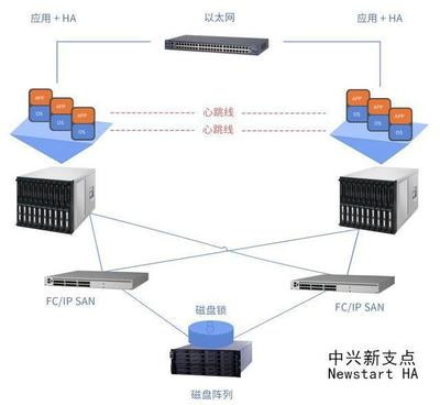 快遞物流自動(dòng)分揀系統(tǒng)的高可用熱備解決方案 數(shù)據(jù)處理與存儲(chǔ)服務(wù)的基石
