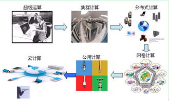 云計算的浪潮下，服務器存儲商是涅槃重生還是明日黃花？