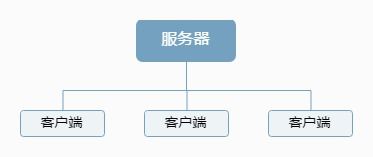 解密“超強賦能SaaS” 數據處理與存儲服務的未來形態